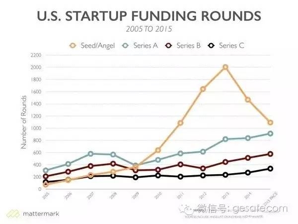 一位创业CEO自白：为了融到钱 我不惜编织了这些谎言