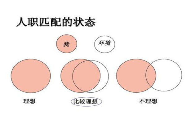 公司提高员工工作效率的四个法则