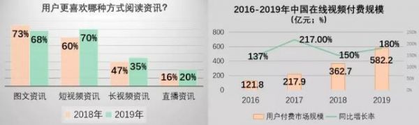 内容创业转舵 旧式运营的退场