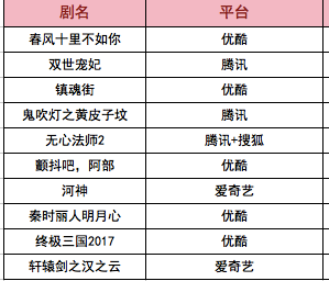 网剧会是内容创业者的下一个乐园吗？