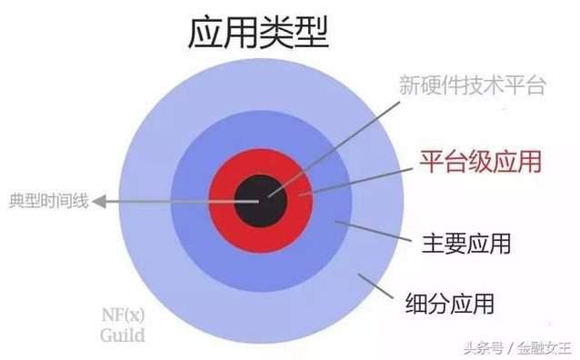 创业者如何在网络时代寻找机会？“平台级应用”是撬开未来巨大市场的金钥匙？