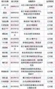 2017大变局：互联网创业“补贴式”烧钱已成末路