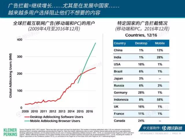 互联网创业，为何越来越像一个“养蛊”游戏？