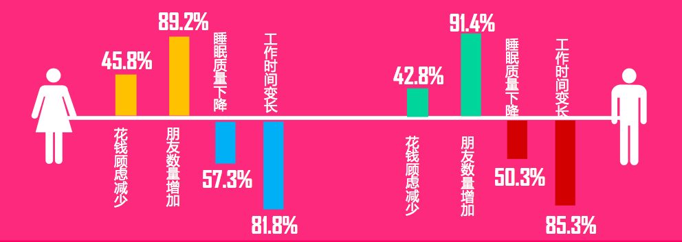 一分钟解读女性创业者 这么拼，为了赚钱还是实现自我？