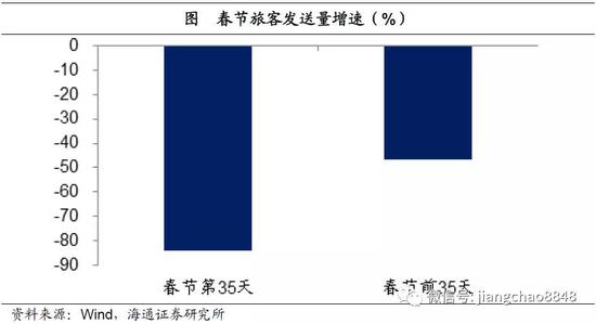 疫情过后对中国的影响