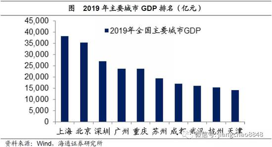 疫情过后对中国的影响