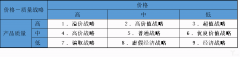 在线教育创业，成败就在这6个关键决定