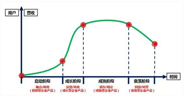 创业几年不见起色？老板们看过来！