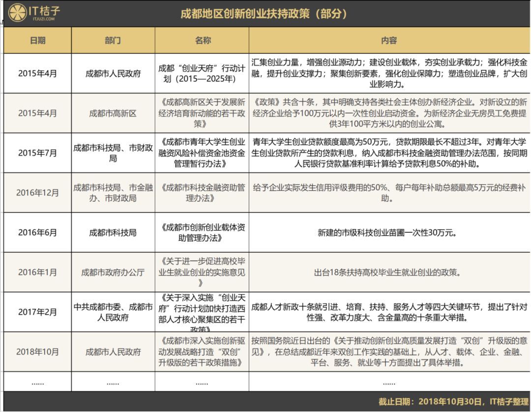 互联网创业？安逸的成都人选择做游戏