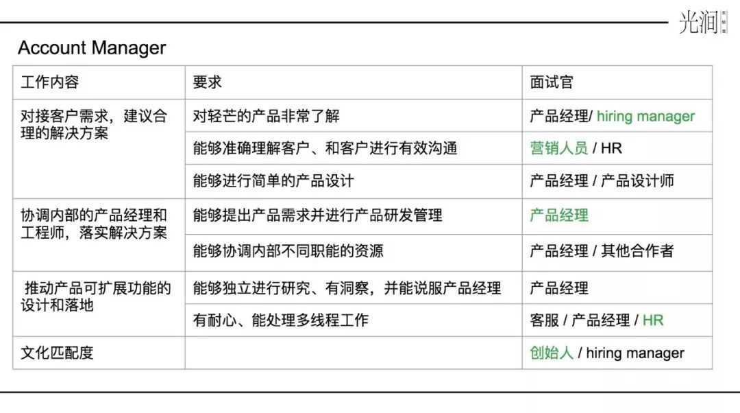 这里有创业公司常用的 10 种面试方法，但它们都不对