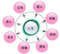 创业总结出的5大定律