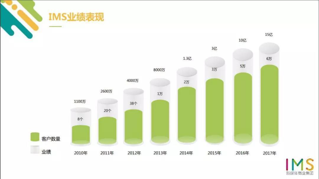 生存还是消失，2000万自媒体的十字路口