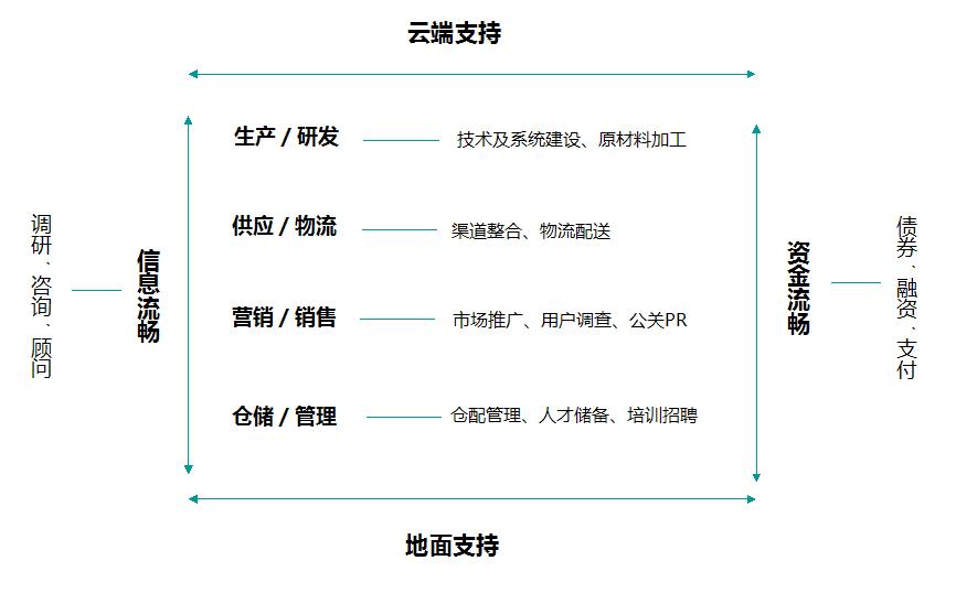 创业的B端市场有哪些可挖掘的点？