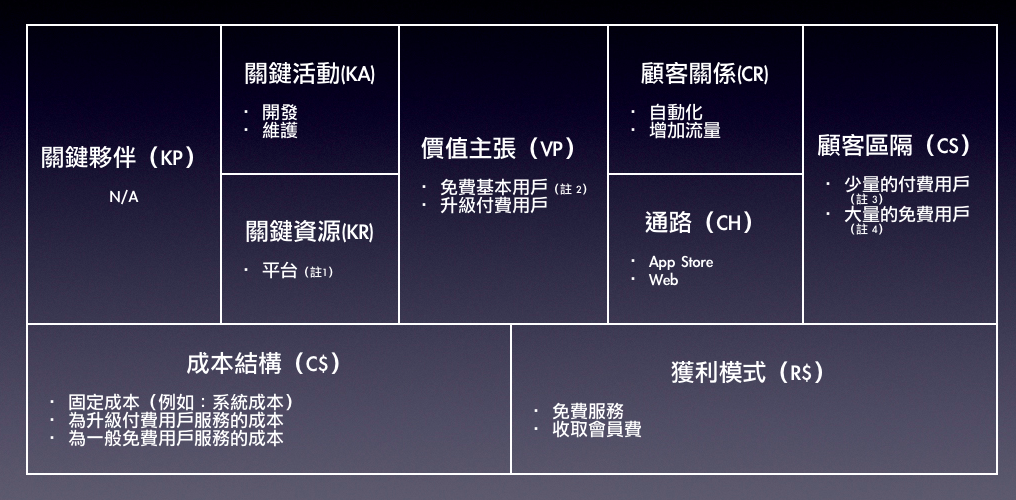 迎战免费时代：打造你的免费商业模式