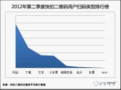 二维码如何成为移动互联网入口