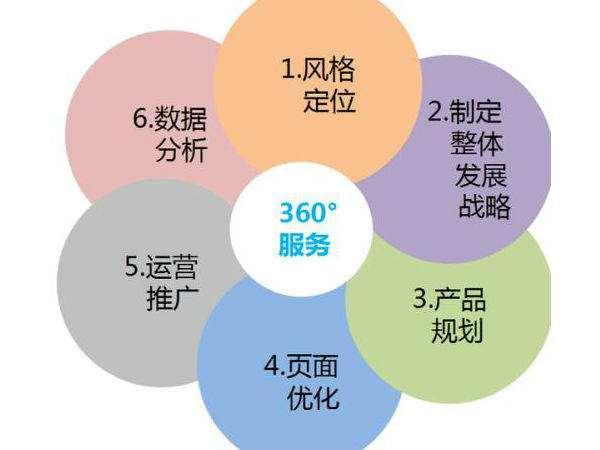 9个赚钱的小技巧