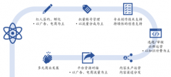 一晚赚200多万，直播电商MCN是如何运作和赚钱的？