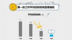 创业公司2018年最刺骨的痛：留不住新人怎么办？