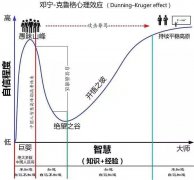 带着创业团队，穿越那座绝望山谷