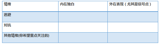 管理者如何控制自己的脾气？